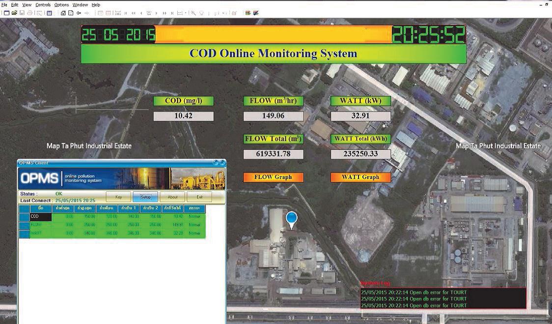 CEMS Continuous Emission Monitoring / DAS