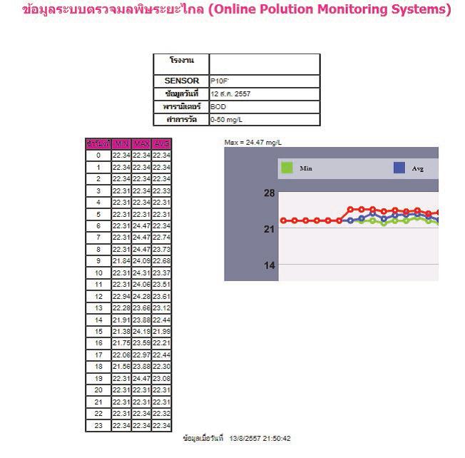 CEMS Continuous Emission Monitoring / DAS